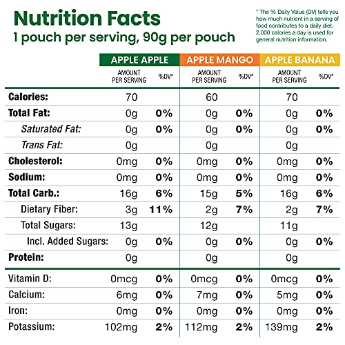 GoGo squeeZ Fruit on the Go Variety Pack, Apple, Banana & Strawberry, 3.2 oz (Pack of 20), Unsweetened Snacks for Kids, Gluten Free, Nut and Dairy Free, Recloseable Cap, BPA Free Pouches