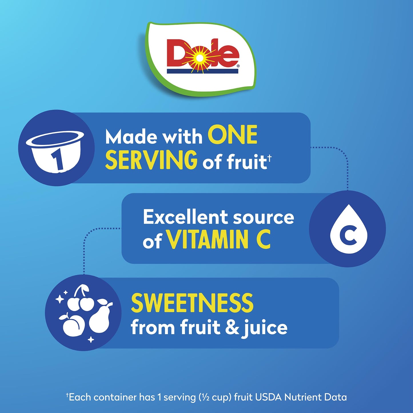 Dole Fruit Bowls No Sugar Added Variety Pack Snacks, Peaches, Mandarin Oranges & Cherry Mixed Fruit, 4oz 12 Cups, Gluten & Dairy Free, Bulk Lunch Snacks for Kids & Adults