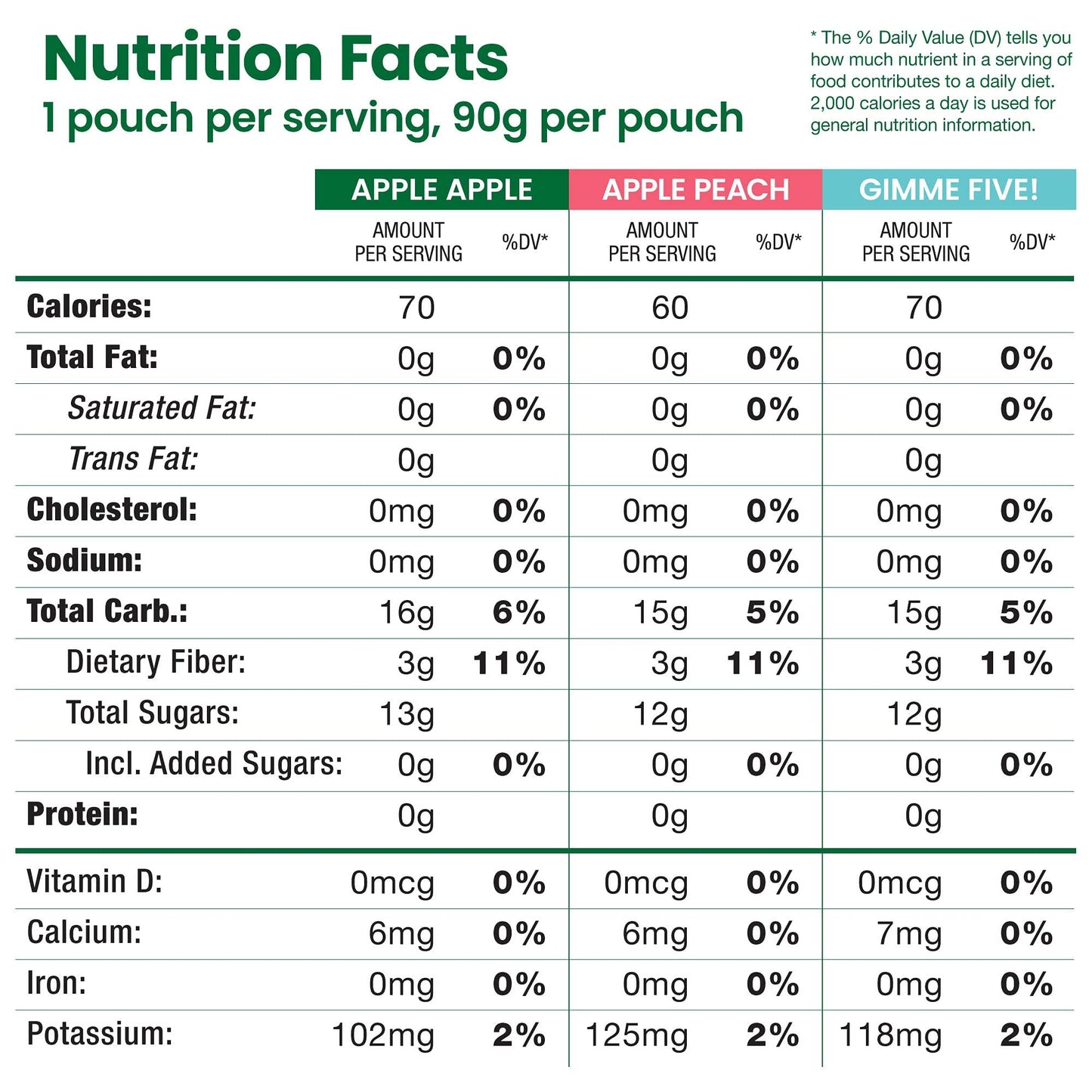 GoGo squeeZ Fruit on the Go Variety Pack, Apple, Banana & Strawberry, 3.2 oz (Pack of 20), Unsweetened Snacks for Kids, Gluten Free, Nut and Dairy Free, Recloseable Cap, BPA Free Pouches